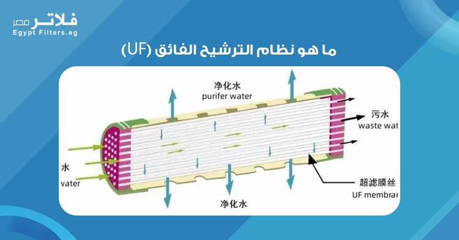 ما هو نظام الترشيح الفائق (UF)